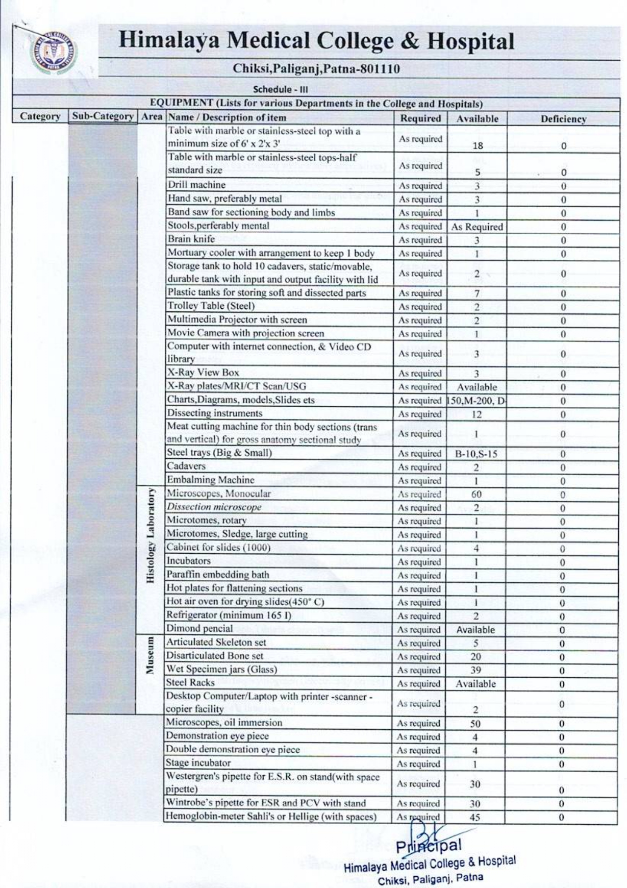 Equipment list (1)_pages-to-jpg-0001